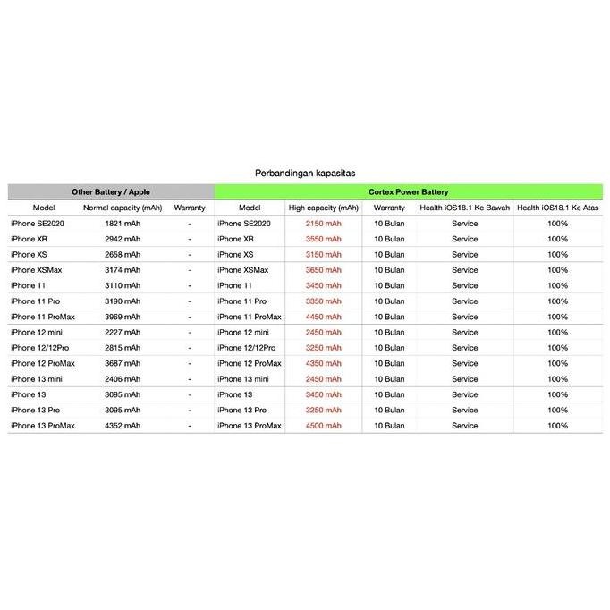 Cortex iPhone Baterai XR XS XSMax Battery High Capacity Original Batre SAMD