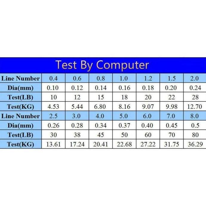 Benang Tali Senar Pancing Pe Extreme Braid Nilon Benang Rol Pancingan