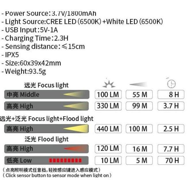 Lampu Kepala Headlamp Sunrei MUYE1 440 Lumens IPX5 Ultralight
