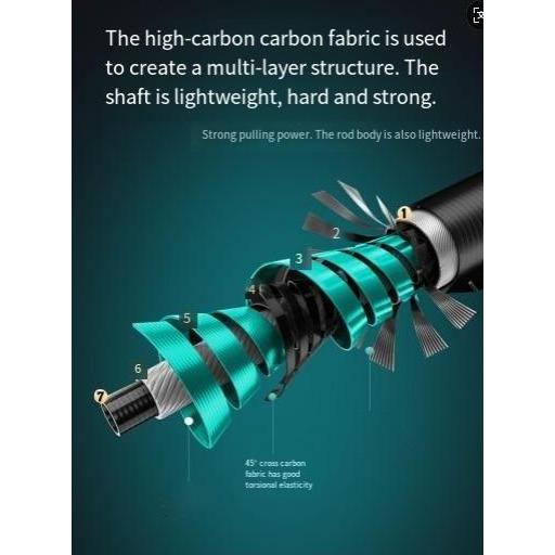 NEW 2025 SHIMANO joran fiber lentur kuat Joran Pancing Section 2 Carbon Sutet Pancing Spinning/Casti