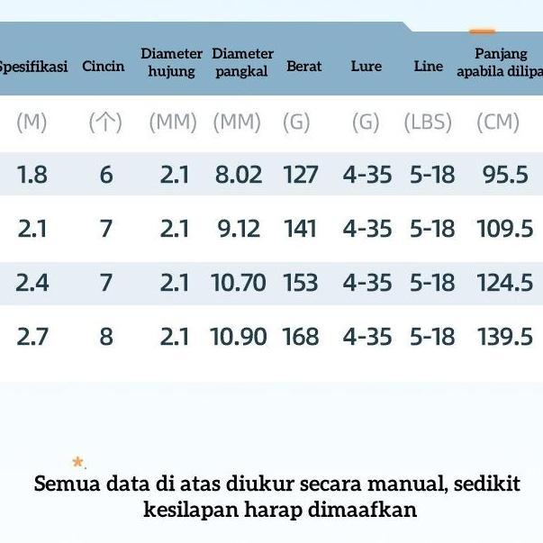 SHIMANO Joran Pancing MH Spinning/Casting180-270CM 10-20LB Tindakan Pantas Cincin Panduan Besar Nyam
