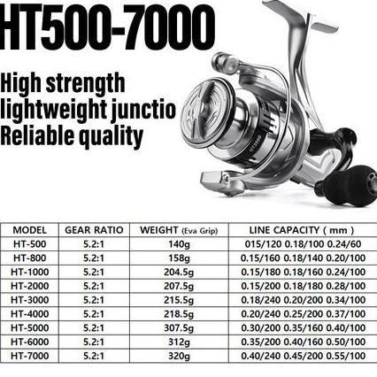 2025 NEW Caldari Baitcasting Reel Spool Pancing Braking Bering Fishing Reel Casting Spinning Reel BC