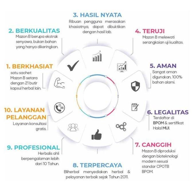 Obat Herbal MAZON B dan K Muricata Original Herbal Ginjal