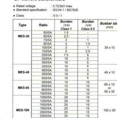 Miliki Axle - Current Transformer