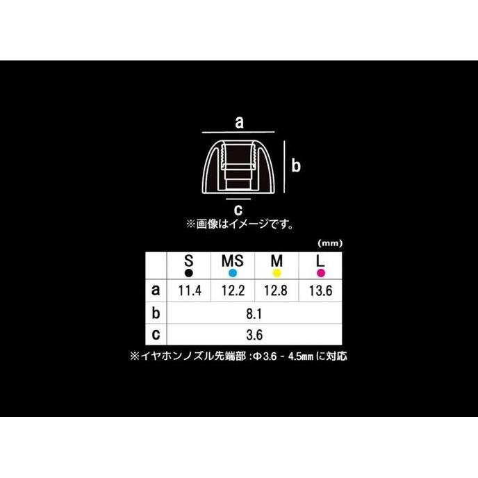 Pentaconn COREIR MINI Stainless Steel eartips [terbaik]