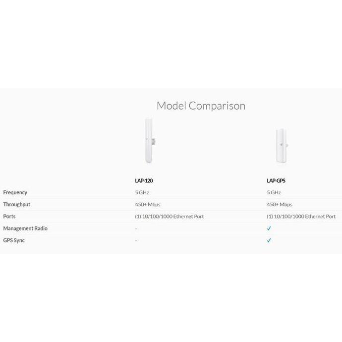 LAP-120 LAP 120 LiteBeam AP AC 16dbi 120 degrees Terlaris