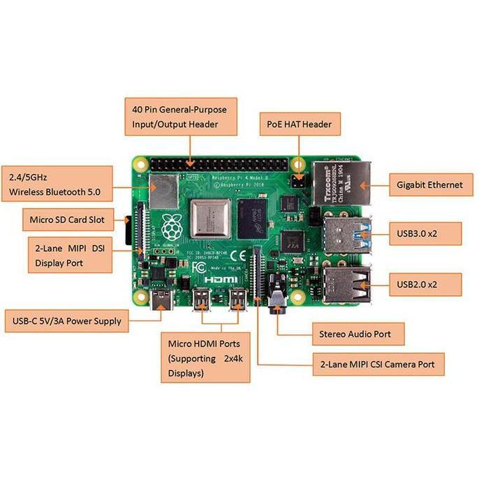 New- Raspberry Pi 4 Model B - 4GB RAM