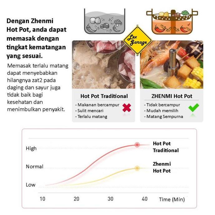 New- Panci Listrik Steamer Hotpot Steamboat Listrik Zhenmi H3