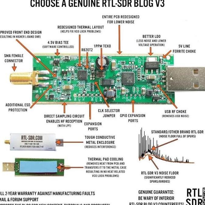 New- Genuine RTL-SDR Blog RTL SDR V3 R820T2 RTL2832U 1PPM TCXO SMA