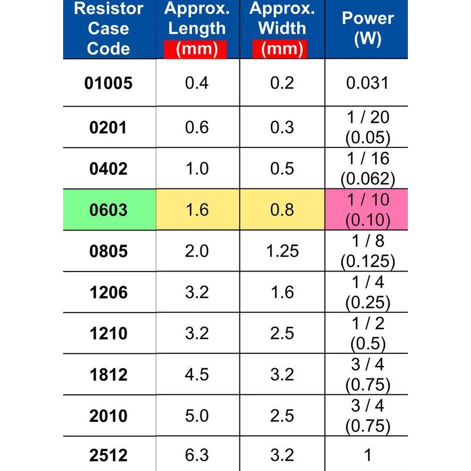 SMD 100R RESISTOR 0603 1% SMT 100 OHM