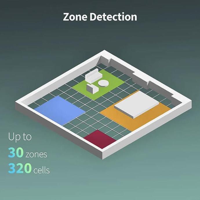 Murah Presence Sensor Aqara Fp2 Global Version