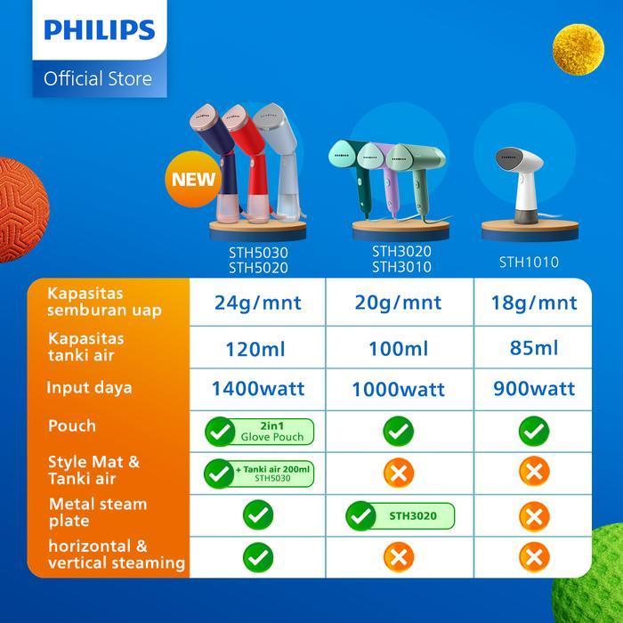 Philips Handheld Steamer Sth5020/Sth5030- Setrika Uap Listrik Paling Fleksibel - Portabel, Setrika U