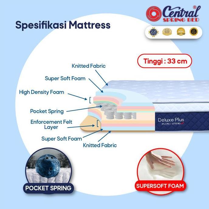 Allo- Kasur Central Springbed Deluxe Plus Pocket Spring Ukuran 160 X 200 Cm