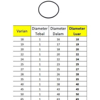 Powerx- Grosir  Karet Seal O Ring Tebal 1 Mm, Od : 4 5 6 7 8 9 10 11 12 13 14 22 24 25