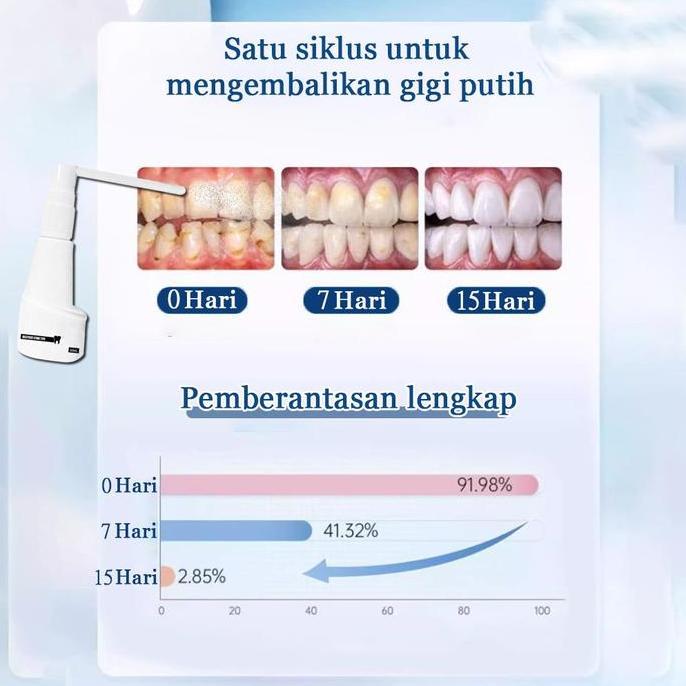 Menormenor15 - Pembersih Karang Gigi Penghilang Karang Gigi Membandel Alat Pembersih Karang Gigi Pem
