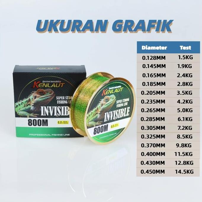 Fhistik- Kenlaut Senar Pancing 800M Super Nylon Titik Tak Terlihat Garis Speckle Line