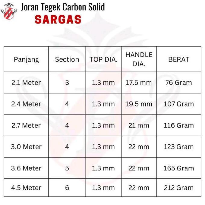 Joran Tegek Fukushima Sargas 8H Speak Kaku