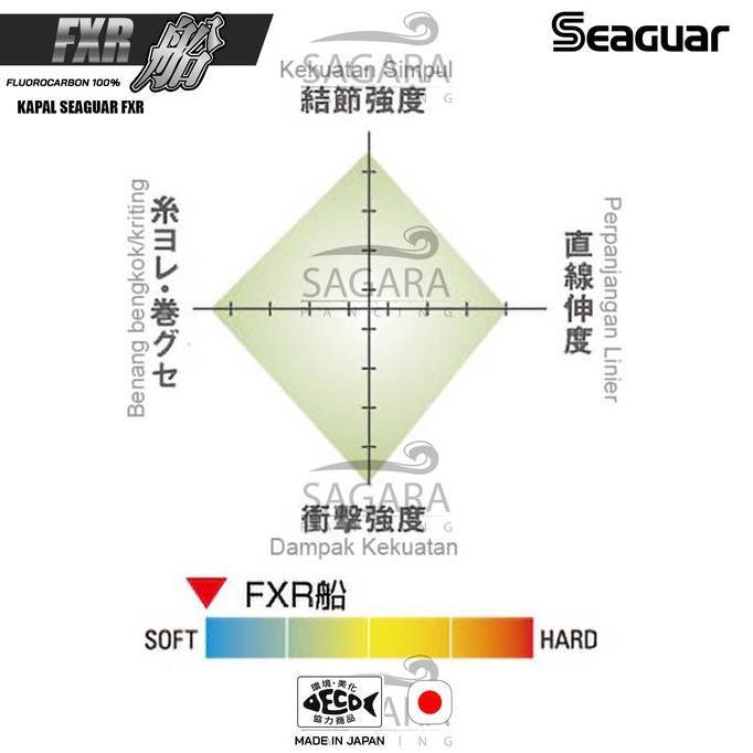 Senar Leader Seaguar Fxr 100% Fluorocarbon Senar Pancing