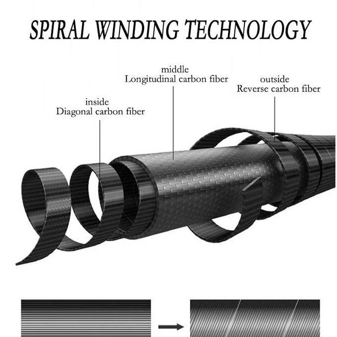 2024 New Joran Set Lengkap 1.8-2.7m Ultralight Joran Serat Karbon dan Gulungan Pancing Logam Umpan P