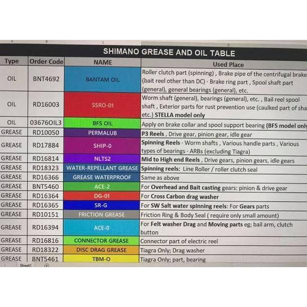 SHIMANO GREASE DAN OIL REEL (TERBAIK) (TERBARU) (TERMURAH)