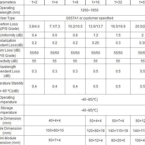 DF346 >> passive Splitter 1:8 modular mini/splitter 8way/splitter 1:8 SC UPC