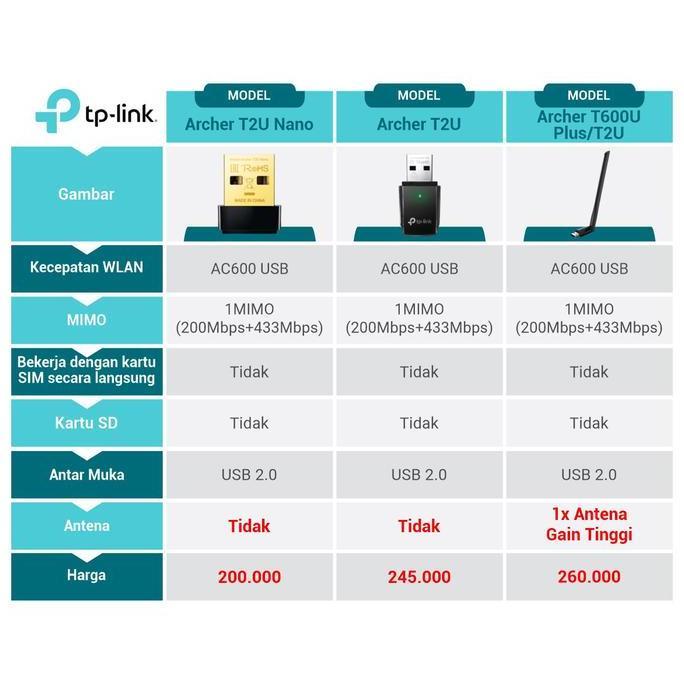 TP-LINK Archer T2U Nano | AC600 Nano Wireless | USB Adapter | WiFi Dongle | Dual Band | WiFi 5 | USB