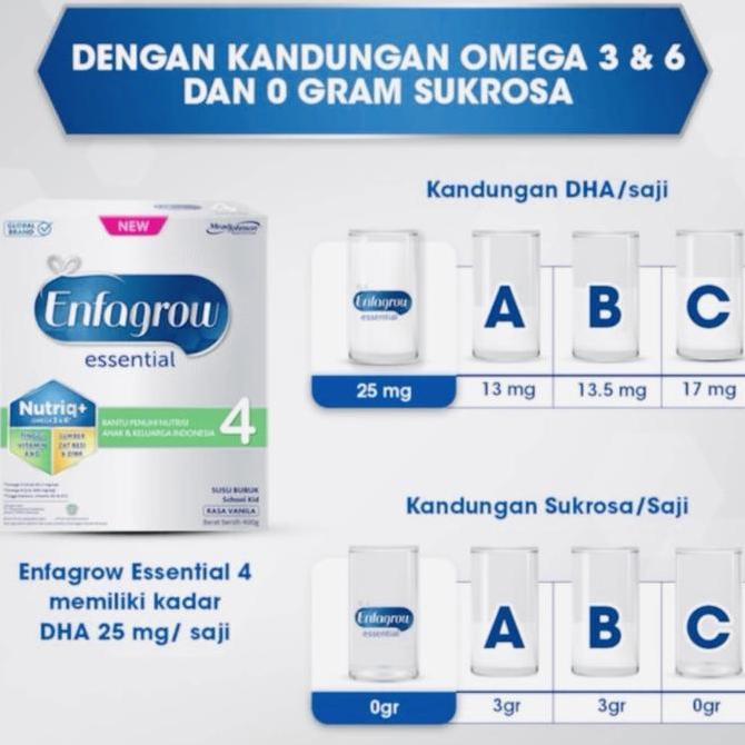 Milxia- Enfagrow Essential 4 1800 Gram 1800Gr 1800Gram