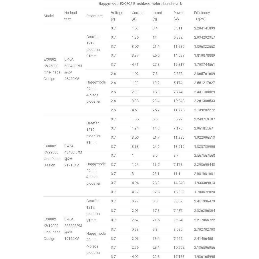 (Allthebest) Happymodel EX0802 Brushless Motor 1mm shaft Mobula6 Moblite6 Moblite7