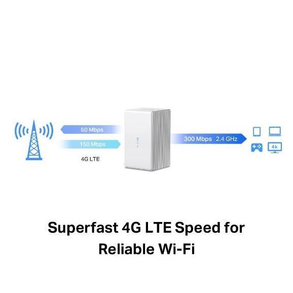 Router Wireless Mercusys MB110-4G  300Mbps 4G LTE