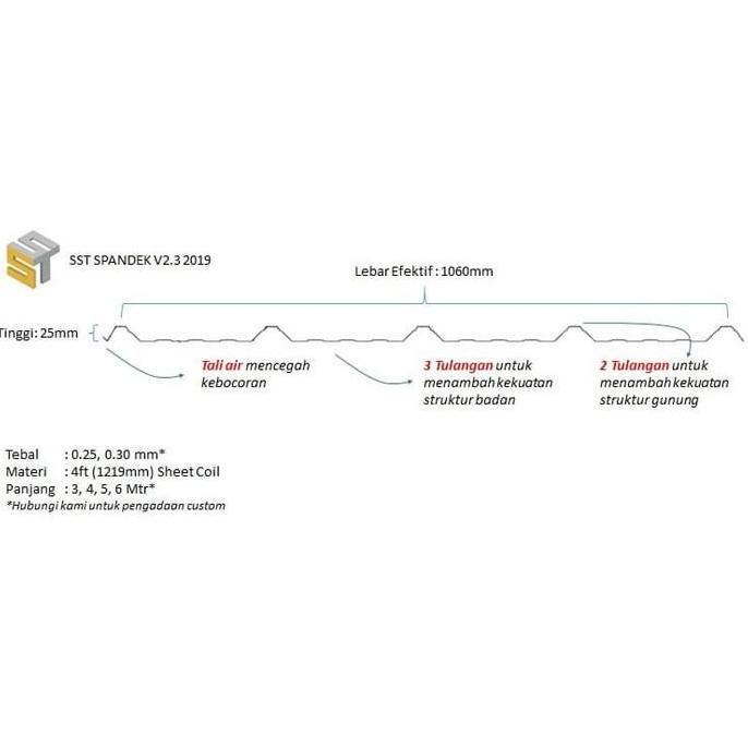 Atap Spandek 0.35 mm x 3 mtr Galvalum Zincalum SUPRADEK SNI Type 1060 murah
