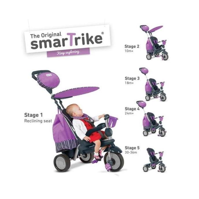 MVRO SMART TRIKE SPLASH SEPEDA ANAK