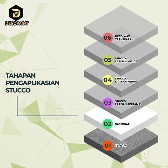 Cat Tembok Motif Semen Ekspos Cat Stucconesia 20Kg