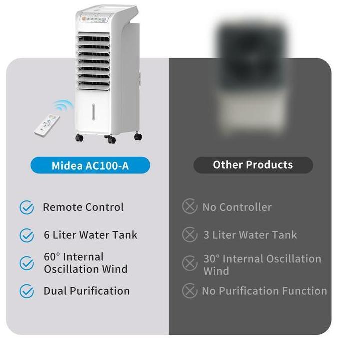 Gevvonistore28- [Turun Harga] Midea Air Cooler 6L - Free Two Ice Pack/Ac Portable 1 2 Pk Low Watt/Ha