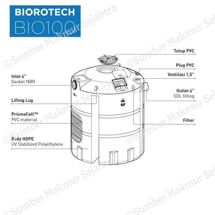 Miliki Septik Tank / Tangki Septik / Biorotech Penguin 1000 Liter - Bio 100