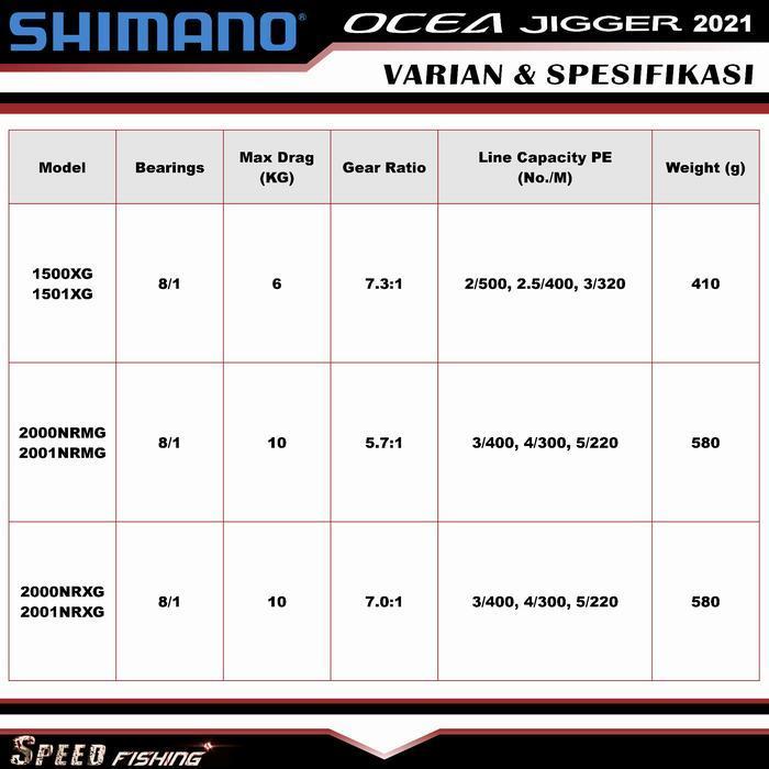 (Diskon) Reel Ocea Jigger 2021 2000 2001 Nrmg Nrxg Shimano Oj 2021 Jigging Bestseller