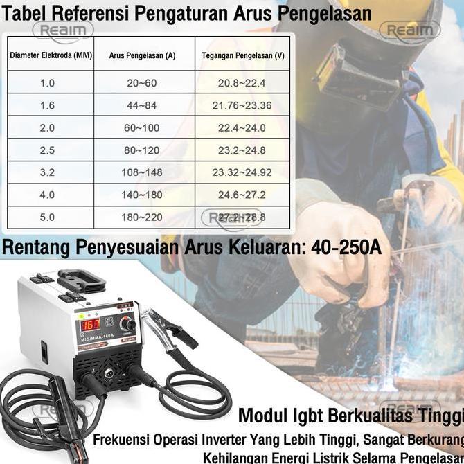 Procing- Mesin Las Murah Mig Listrik Trafo Las Welding Inverter Las Tanpa Gas Travo Inverter Mig 250