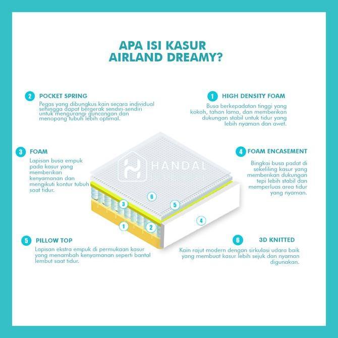 Kasur Springbed Airland Dreamy 90X200, 100X200, 120X200, 140X200, 160X200, 180X200, 200X200 Pocket A