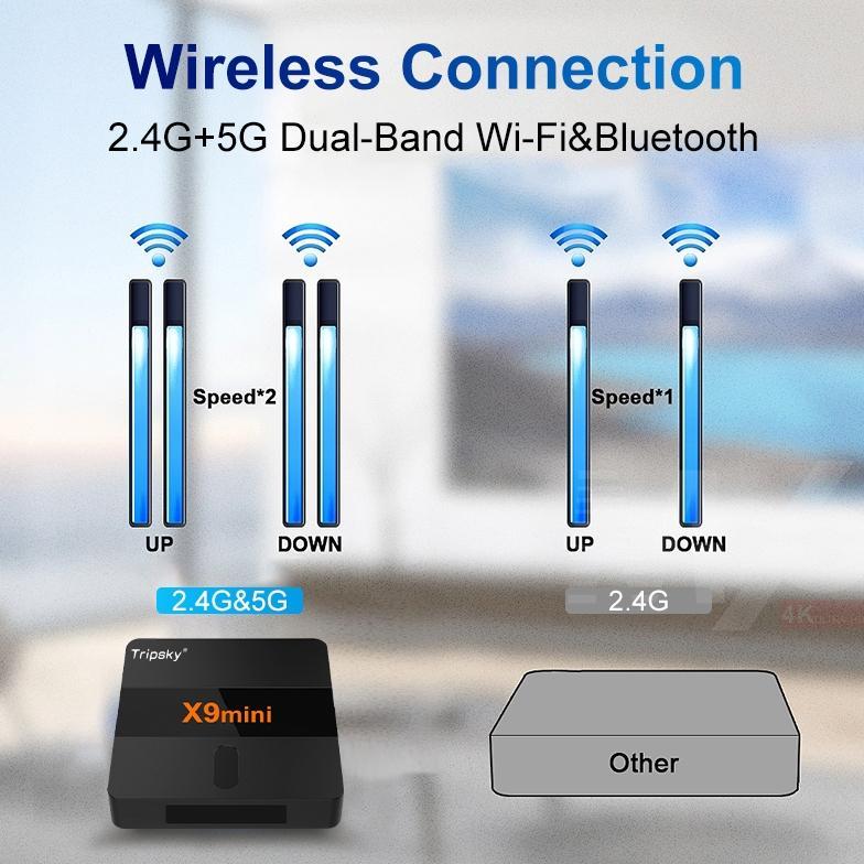 NEW Tripsky X9mini Android Tv Box 4K Full HD Smart Tv Box  Android 14.0 Bluetooth Tv Box