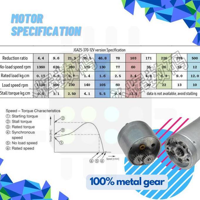 Build- Motor Dc Gear Box 130Rpm 3-24V 9V 12V High Torque Gearbox U Robot Car