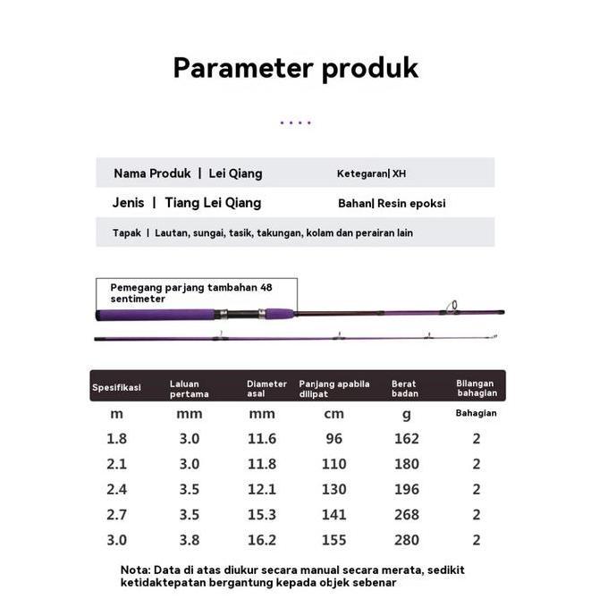 Fishx- Shimano Set Paket Mancing Terbaru Joran Lur 1.8-3.0M Serat Karbon Reel Metal 5.2:1 Lengkap Ak