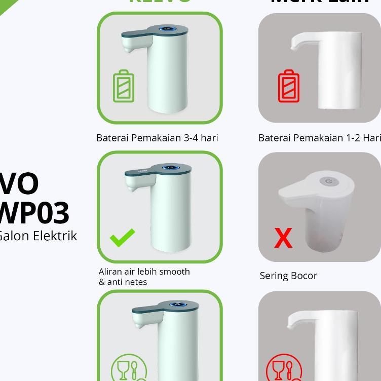Klevo Kl-Wp03 Pompa Galon Electric Rechargeable Type C Dispenser Air Minum Usb Charge