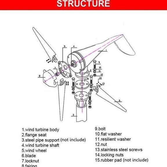 Sale Turbin Angin / Wind Turbine 500W + Controller / Wind Turbine /