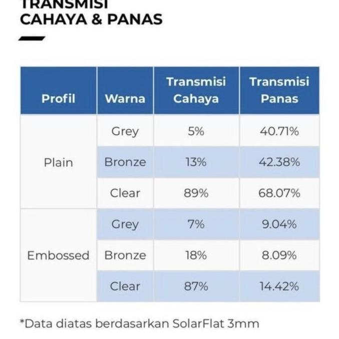 ATAP SOLARFLAT 1.2 MM ATAP TRANSPARAN SOLARTUFF YAN