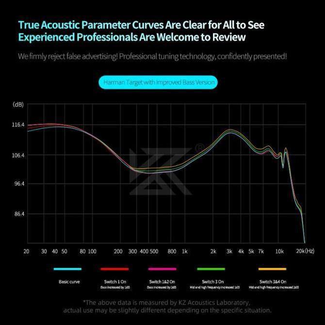 Kz Castor Pro Dual Dd In Ear Metal Earphone