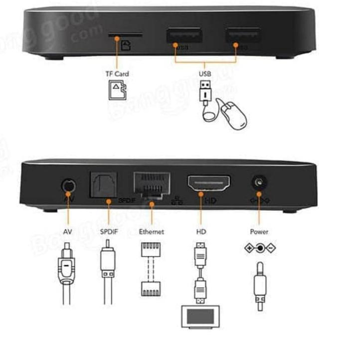 Android Tv Box Tanix Tx3 Mini Ram 2Gb Rom 16Gb Android 10
