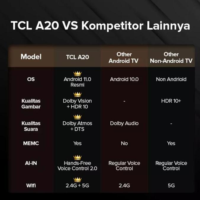 Sale Led Tv Tcl 43A20 43" 43 Inch Smart Tv Android 11 4K Uhd