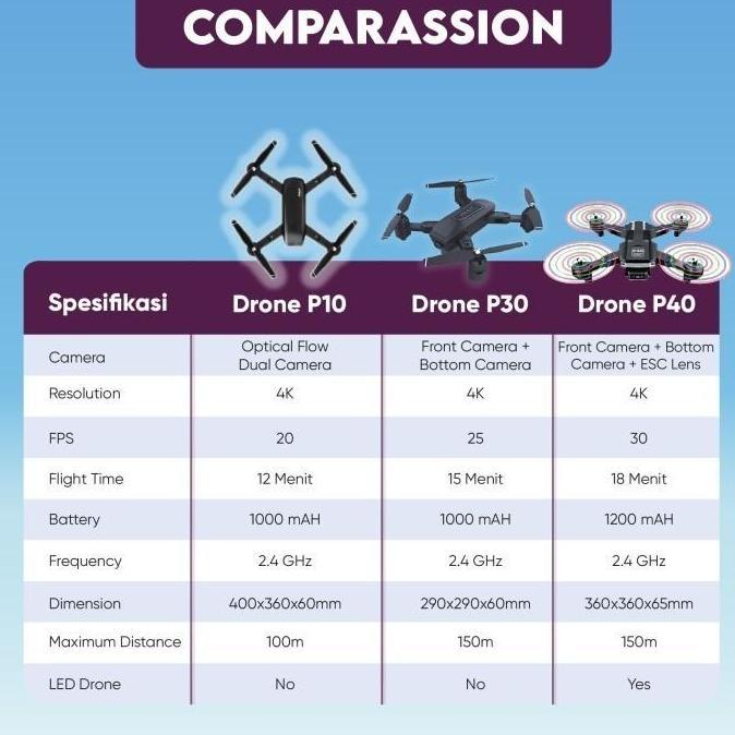 Drone Phip P10 Murah Camera Zoom 4K Hd Quadcopter Remote Control