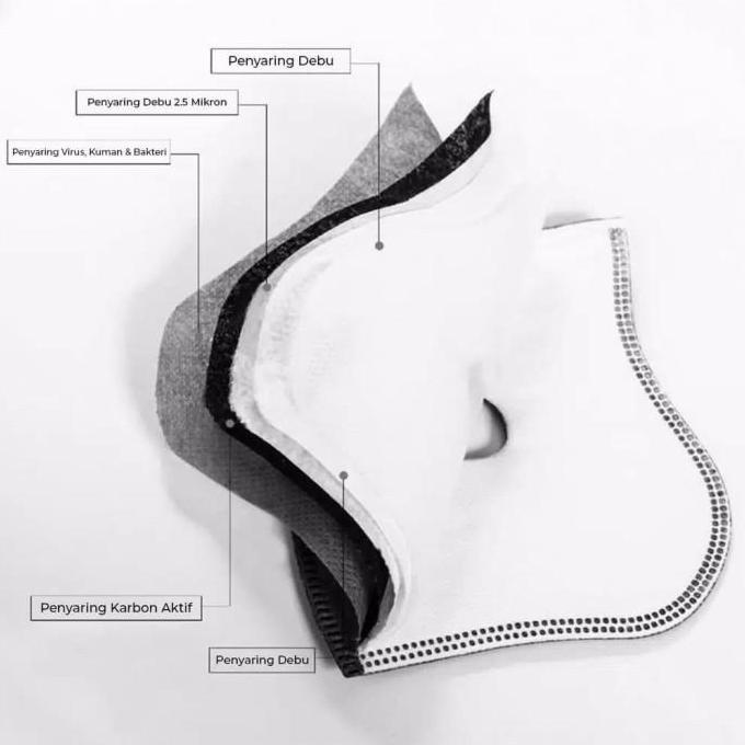 Sherlock Refill Filter PM 2.5 Masker Sport N95 5 Ply Standar Eropa EN149 FFP1 Tahan Lama 5 PCS