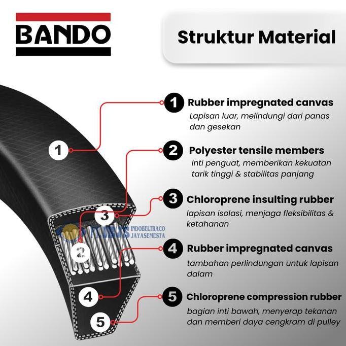 Sale Bando Vbelt 5V 870 Power Ace