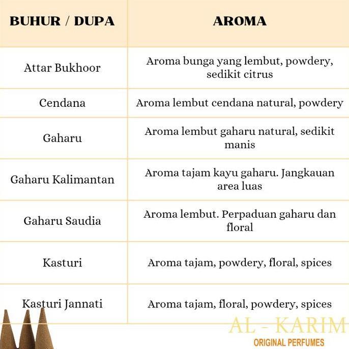 Dupa Gaharu Kalimantan Buhur Kerucut Wangi